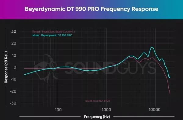 DT 990 Frequency Response Curve
