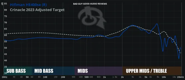 graph 1