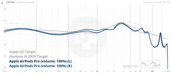 Frequency response for the Airpods Pro Gen1