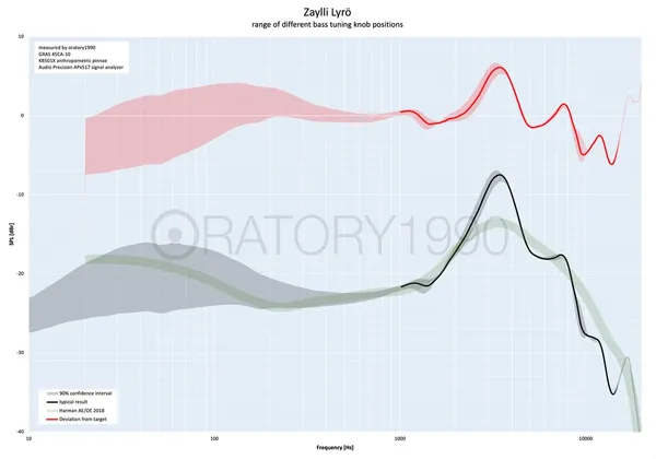 Comparison with Harman curve